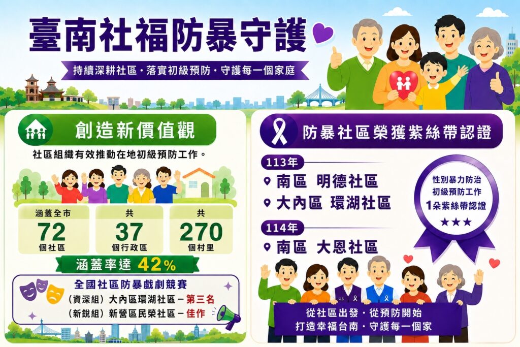 台南防暴社區全國競賽傳捷報！環湖社區奪季軍、民榮社區獲佳作