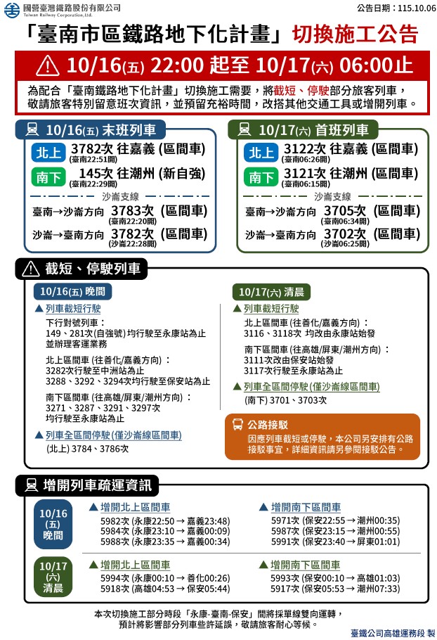 台南鐵路地下化17日通車　台鐵16日晚間、17日清晨調整列車並啟動接駁